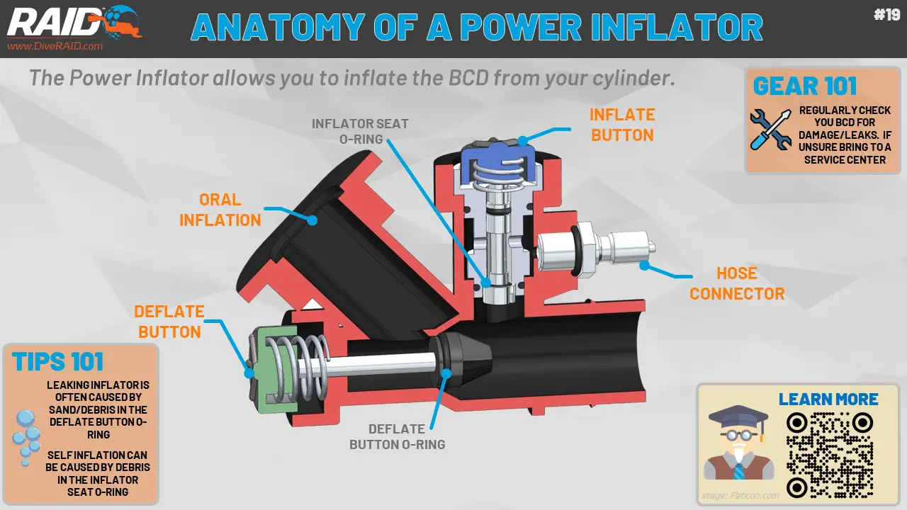 RAID Power Inflator