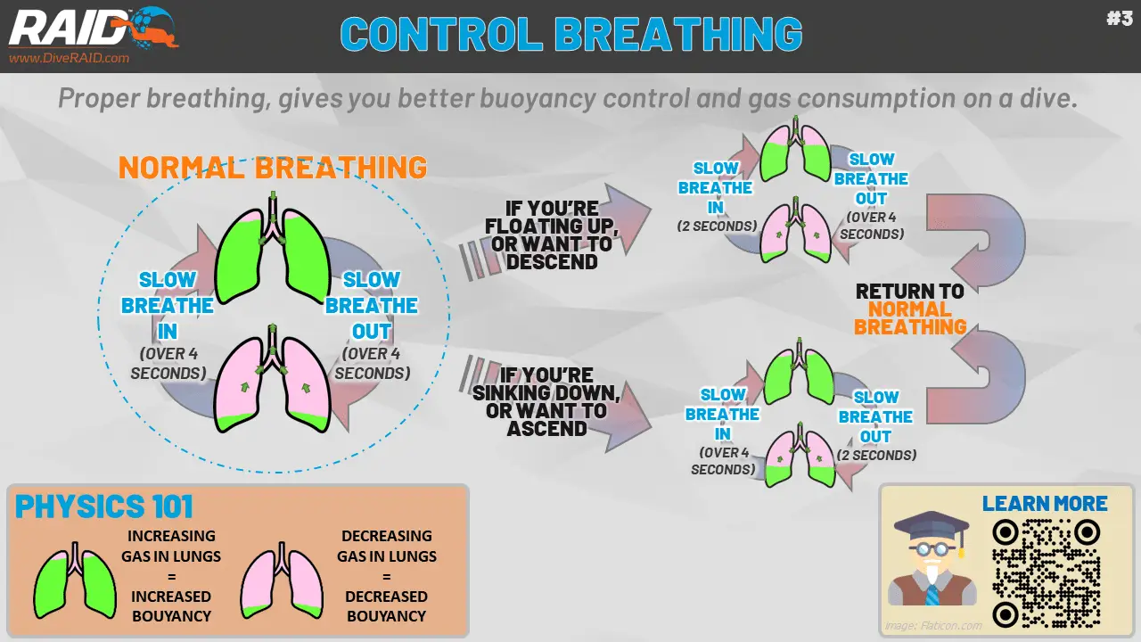 Improve your breathing