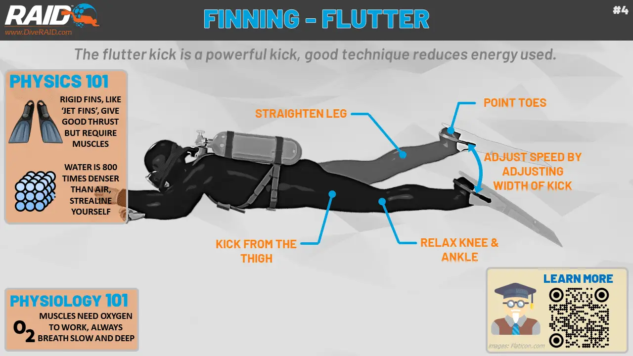 Flutter kick