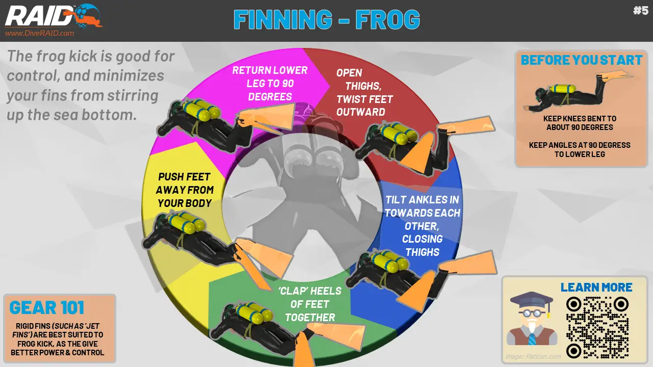 Frog kick