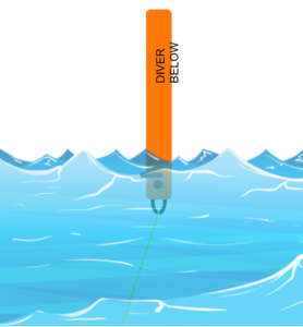 SMB on the surface