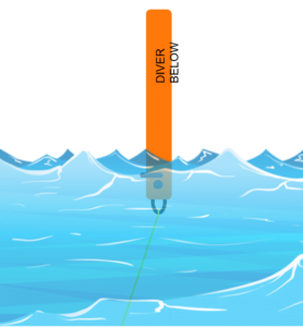 Size Matters, SMB’s